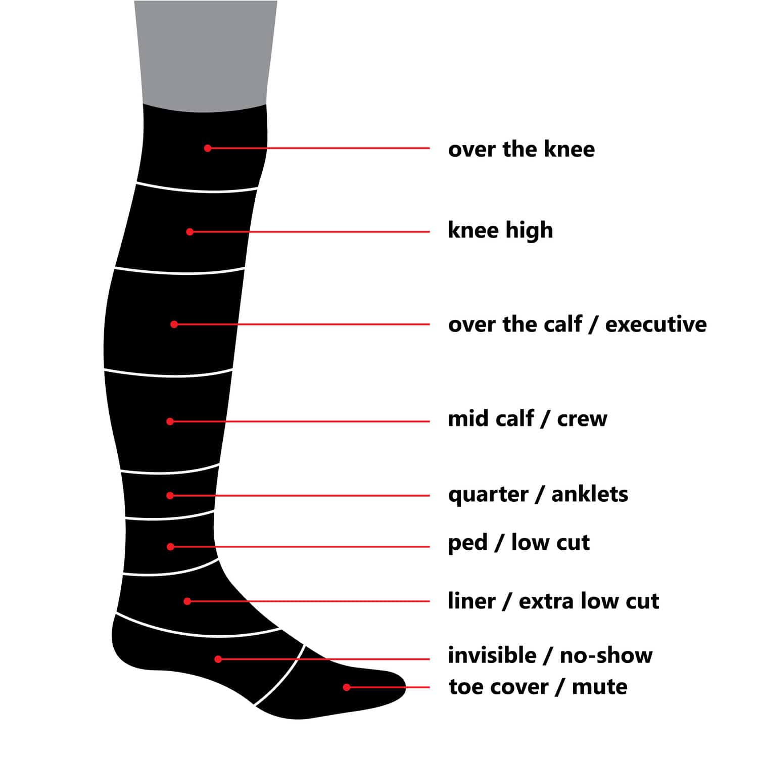 Tabulka délky ponožek