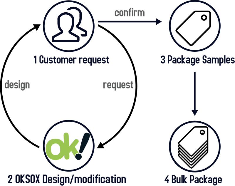 Custom Socks Package(Label/Carton/Bag) Guide 1 Custom Socks Package(Label Carton bag) Guide