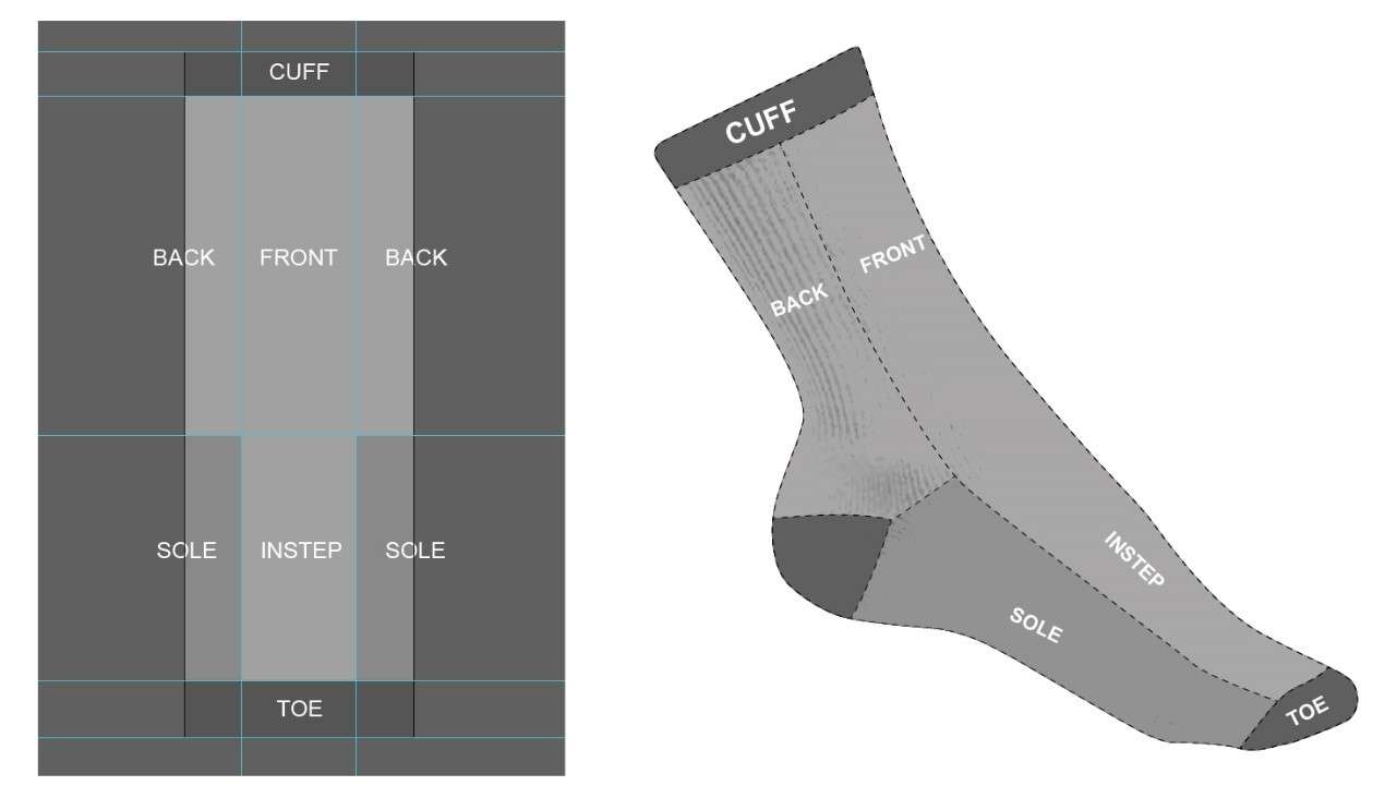 Sock Illustrator/Photoshop Design Mockup Guide 9 socks flat design show location